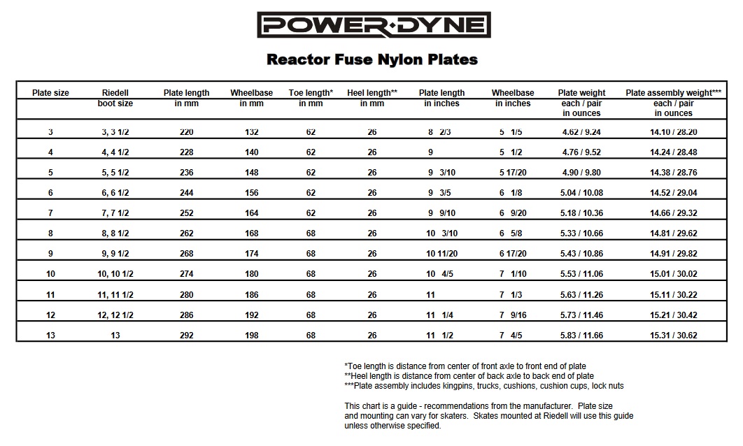 PowerDyne Reactor Fuse Plates | Connie's Skate Place